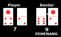 cara mainkan bandarq