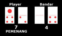 panduan main kartu bandarq